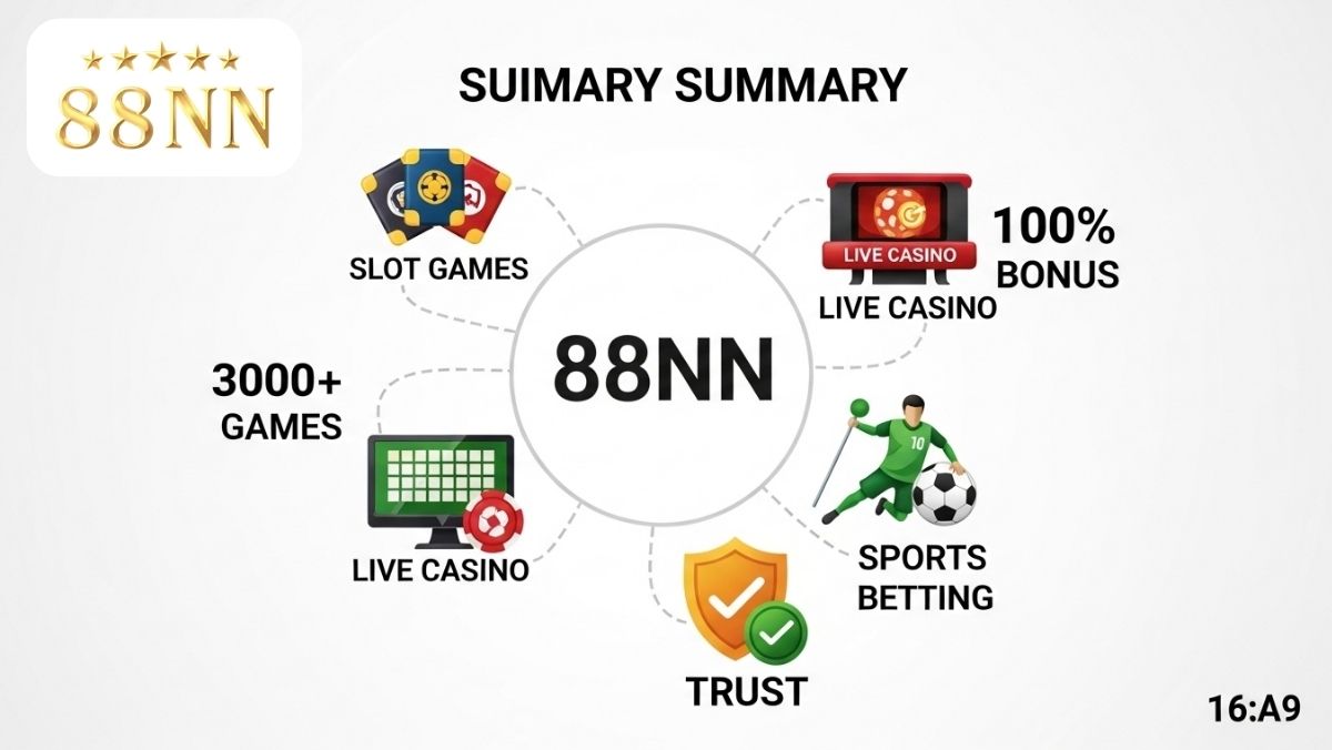 Đánh giá 88NN: Liệu nhà cái này có xứng đáng với danh hiệu "hàng đầu" với kho game khổng lồ và các ưu đãi hấp dẫn?